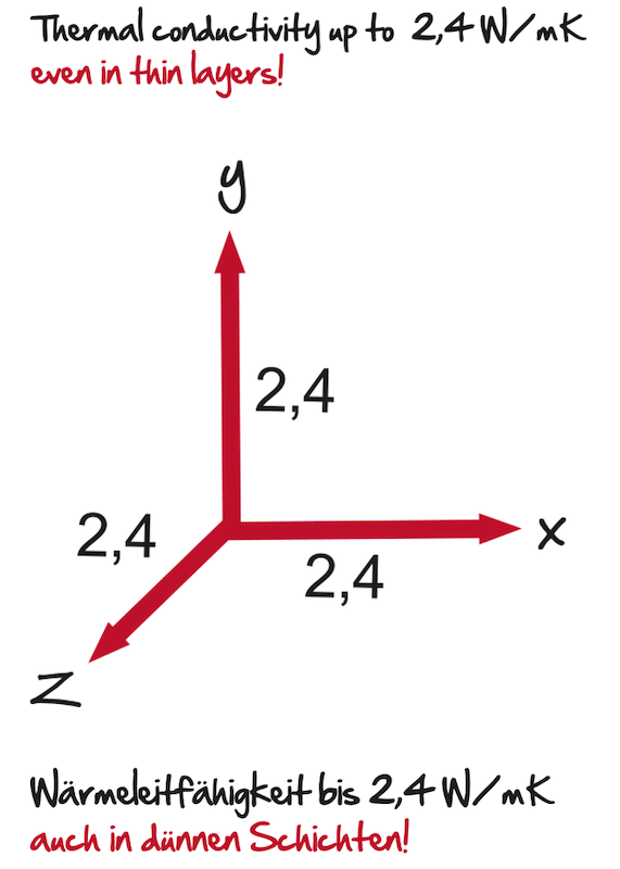 THERMAL CONDUCTIVITY